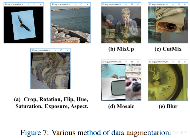 Paper:《YOLOv4: Optimal Speed and Accuracy of Object Detection》的翻译与解读人工智能一个处女座的程序猿-
