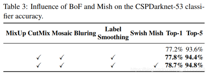 Paper:《YOLOv4: Optimal Speed and Accuracy of Object Detection》的翻译与解读人工智能一个处女座的程序猿-