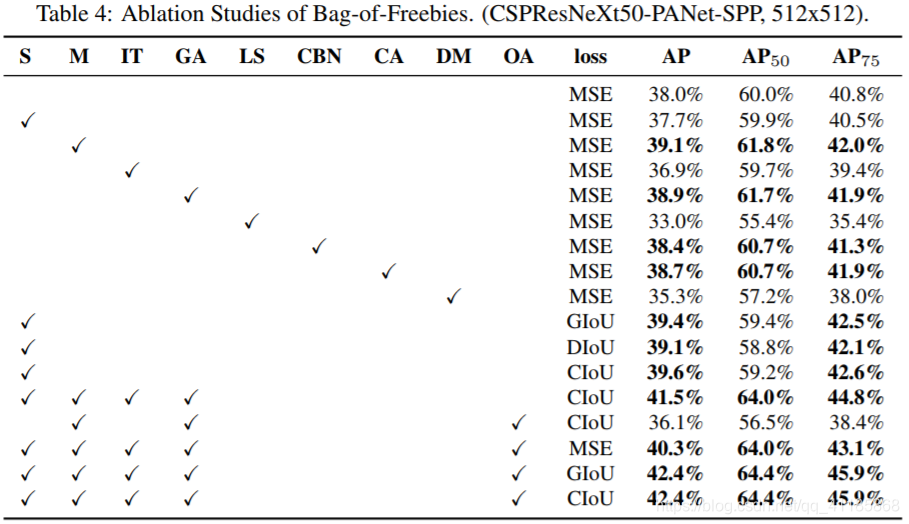 Paper:《YOLOv4: Optimal Speed and Accuracy of Object Detection》的翻译与解读人工智能一个处女座的程序猿-