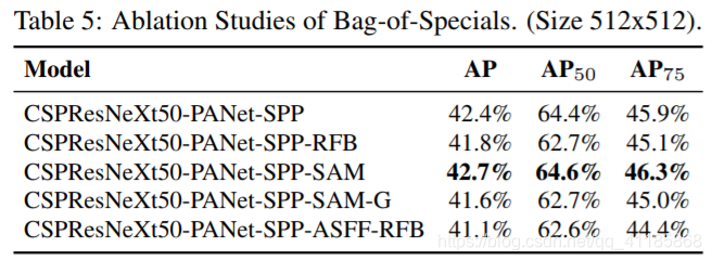 Paper:《YOLOv4: Optimal Speed and Accuracy of Object Detection》的翻译与解读人工智能一个处女座的程序猿-