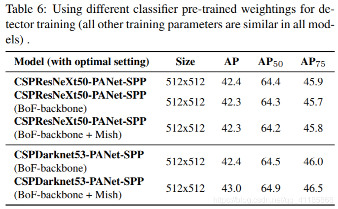 Paper:《YOLOv4: Optimal Speed and Accuracy of Object Detection》的翻译与解读人工智能一个处女座的程序猿-