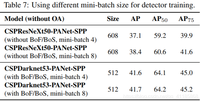 Paper:《YOLOv4: Optimal Speed and Accuracy of Object Detection》的翻译与解读人工智能一个处女座的程序猿-
