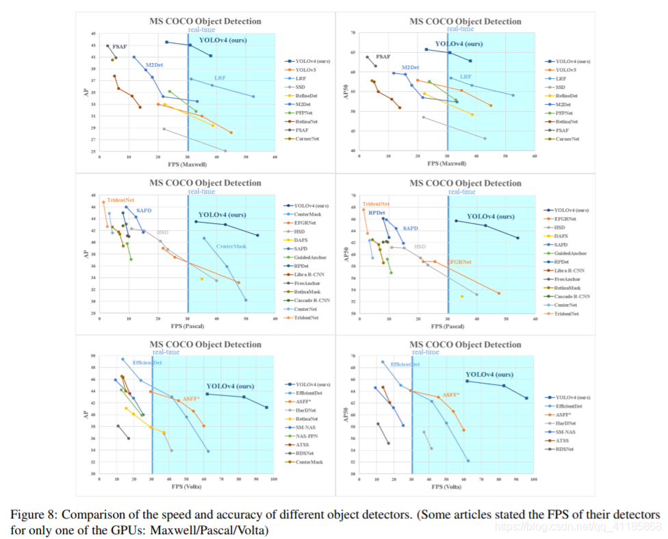 Paper:《YOLOv4: Optimal Speed and Accuracy of Object Detection》的翻译与解读人工智能一个处女座的程序猿-