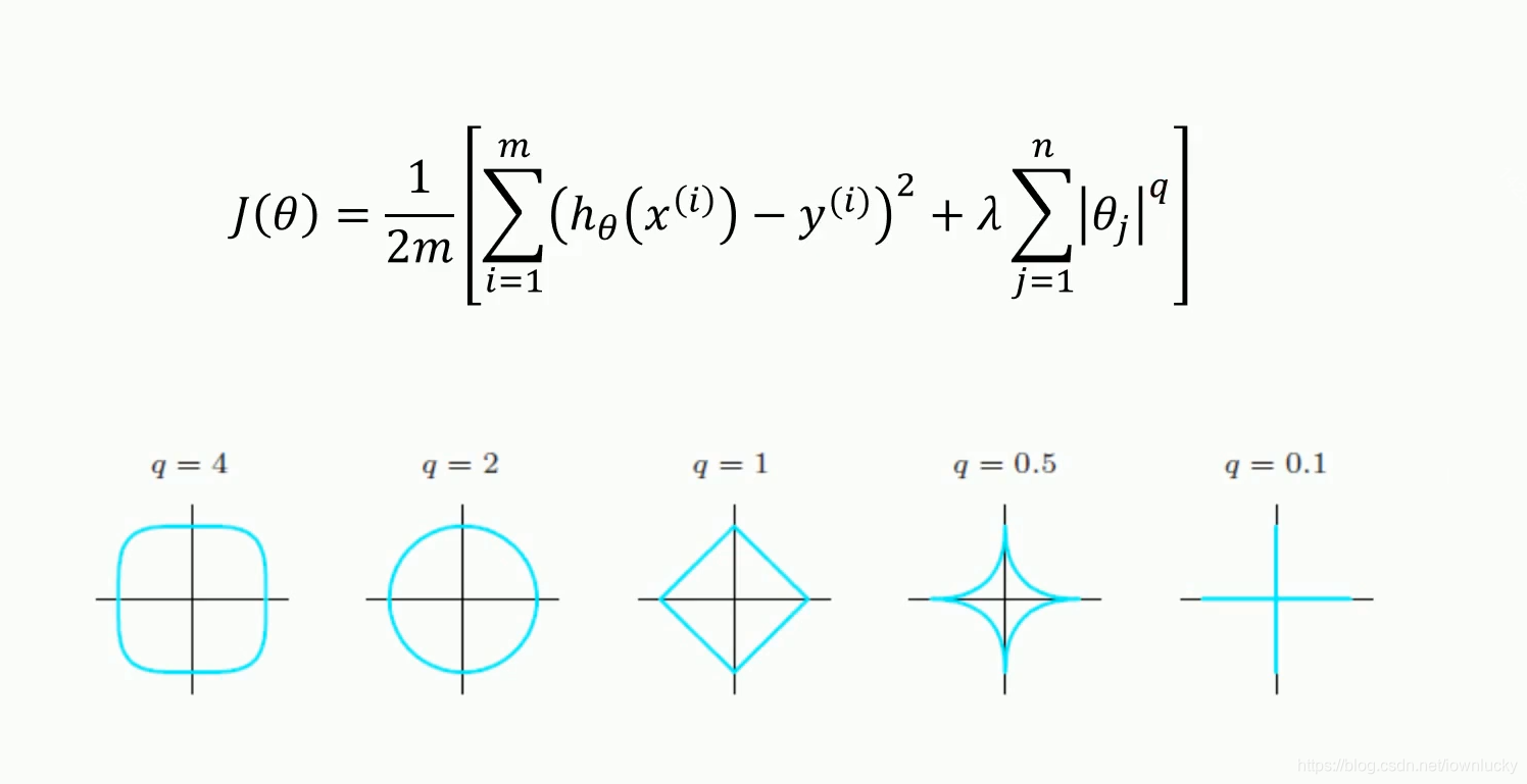Lasso Programming 机器学习——LASSO算法-CSDN博客