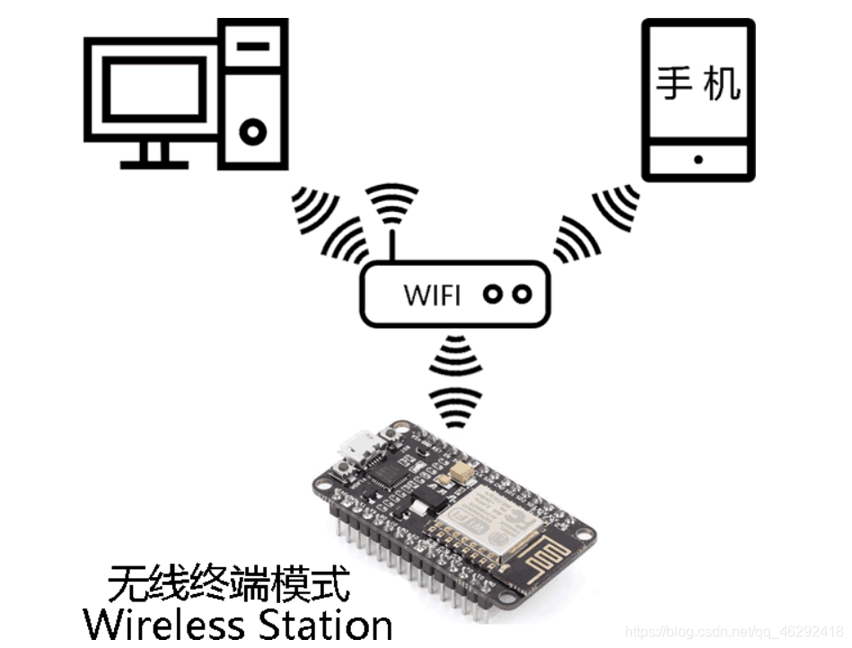 ESP8266+Sta模式简单使用wifi,arduino,网络生活-