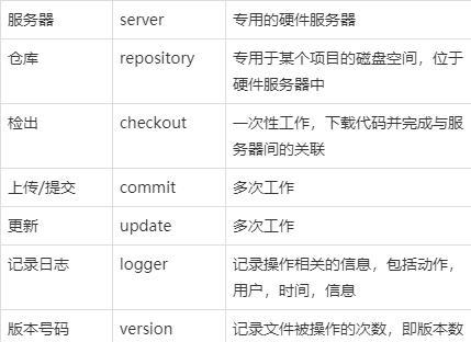 回归ImapBox浅谈SVN运维蝌蚪成长记-