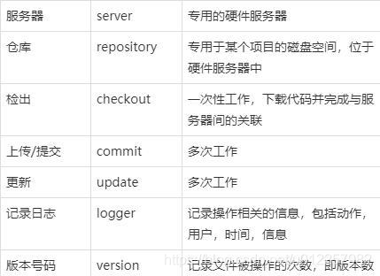 回归ImapBox浅谈SVN运维蝌蚪成长记-