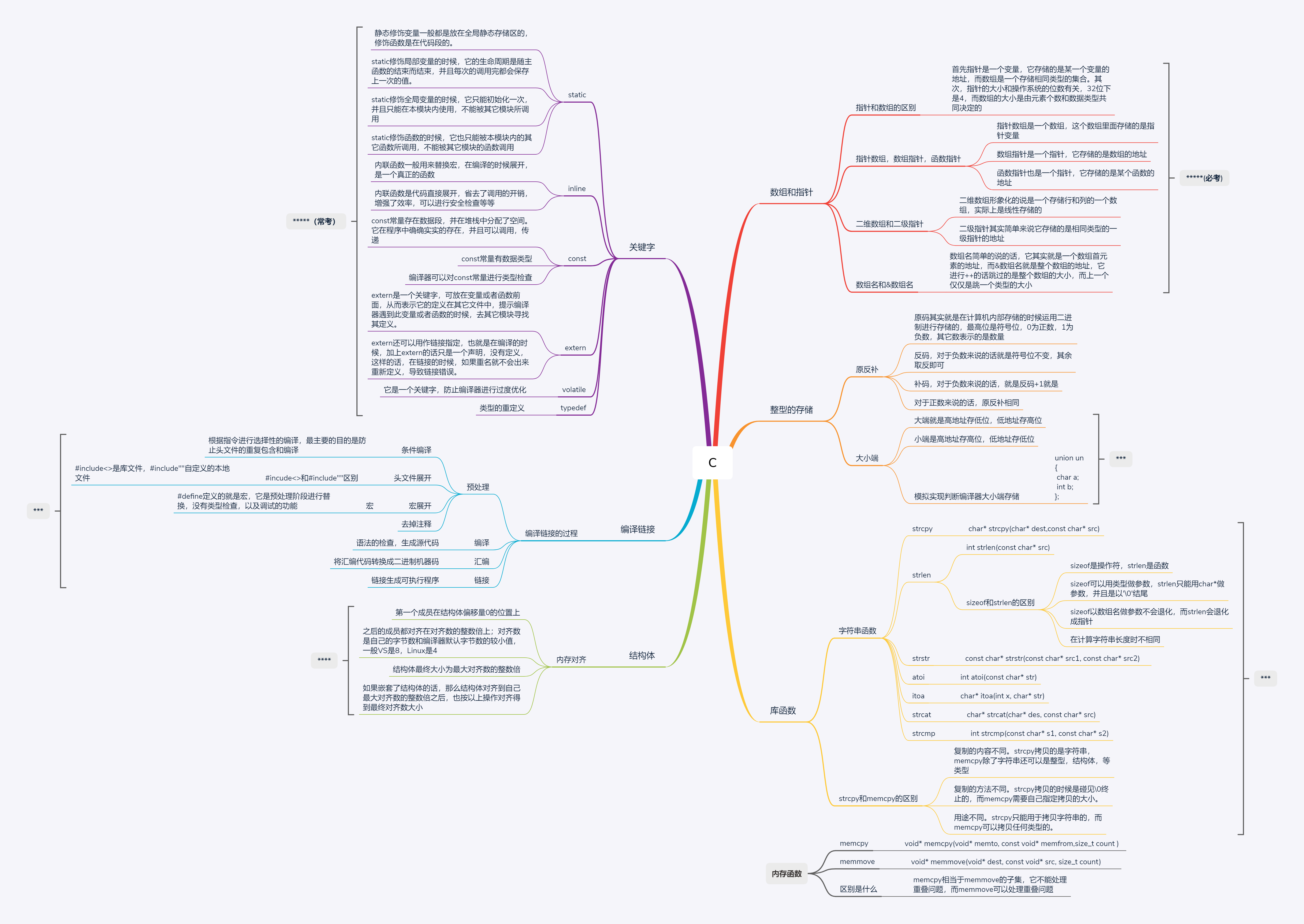 程序员成长之旅c语言思维导图