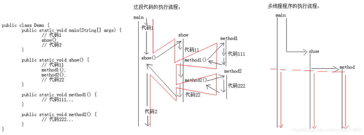 多线程的引入