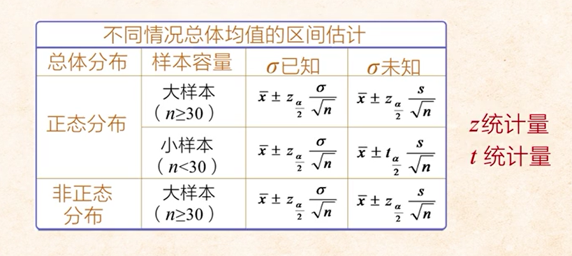 参数估计的均值 - csdn