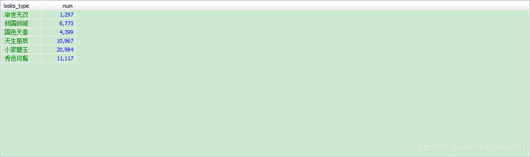 MySQL从删库到跑路(10):case when——国色天香、倾国倾城,给漂亮小姐姐分个类katyusha1的博客-数据库