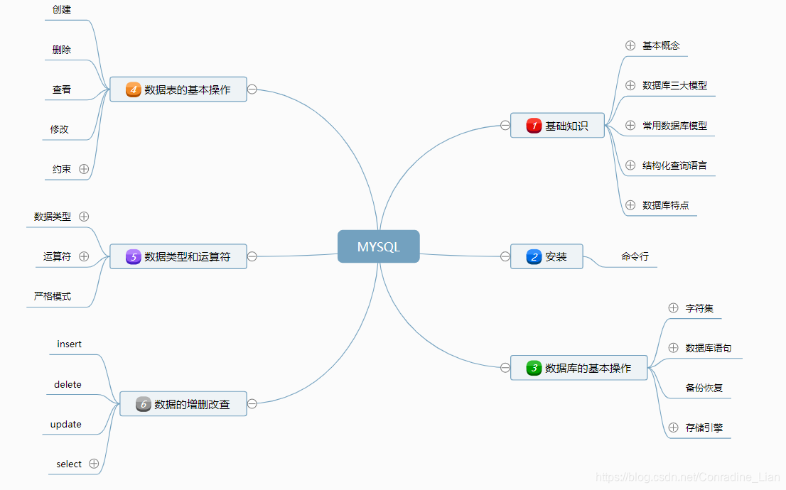 mysql