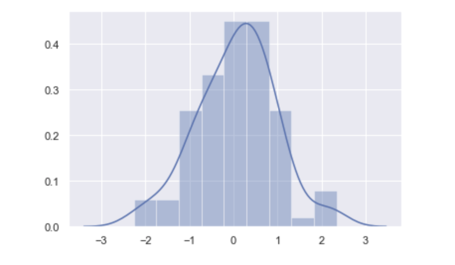 在Python中用Seaborn美化图表的3个示例pythondeephub-