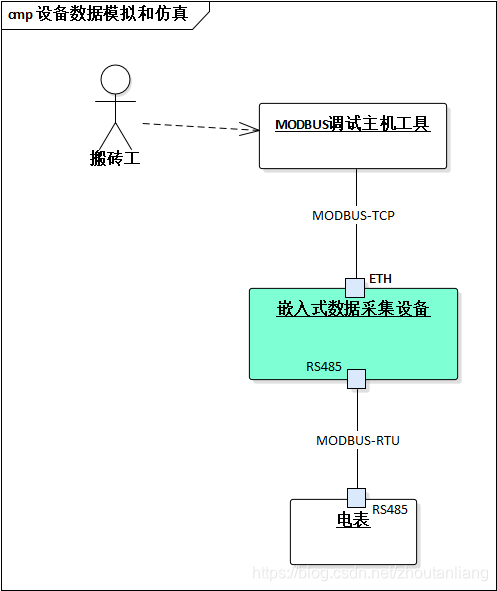 基于MThings实现MODBUS设备数据模拟仿真嵌入式秋水秋叶-