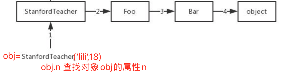 python基础（二十八）：元类python一点一滴铺就人生-