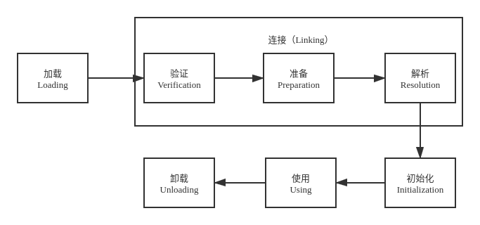 Java筑基——反射（1）：基本类周边信息获取willwaywang6-java