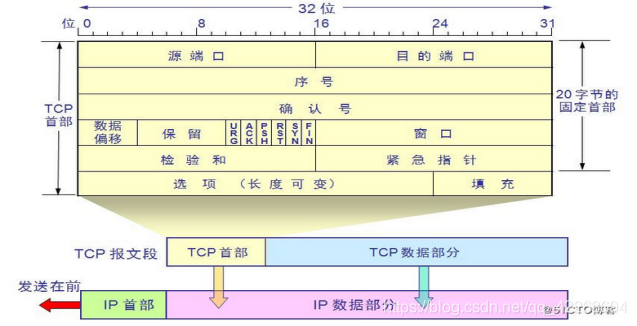 在这里插入图片描述