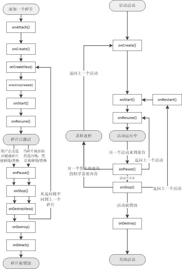 Fragment基本描述（三）_fragment = myfragment3;-CSDN博客
