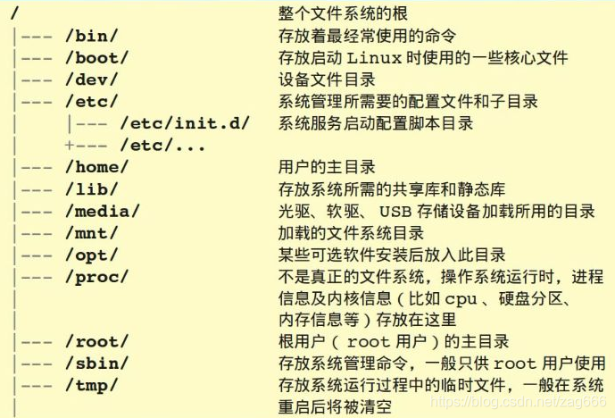 一文带你了解Linux操作系统操作系统zag666的博客-