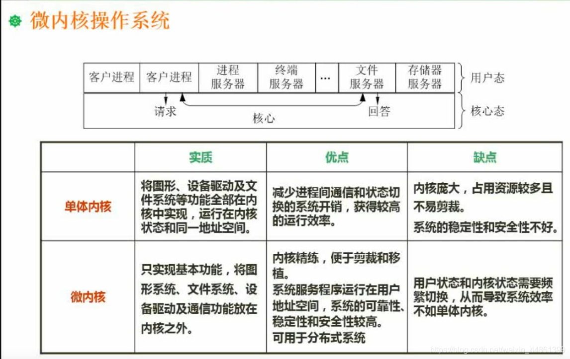 操作系统基本原理（下）