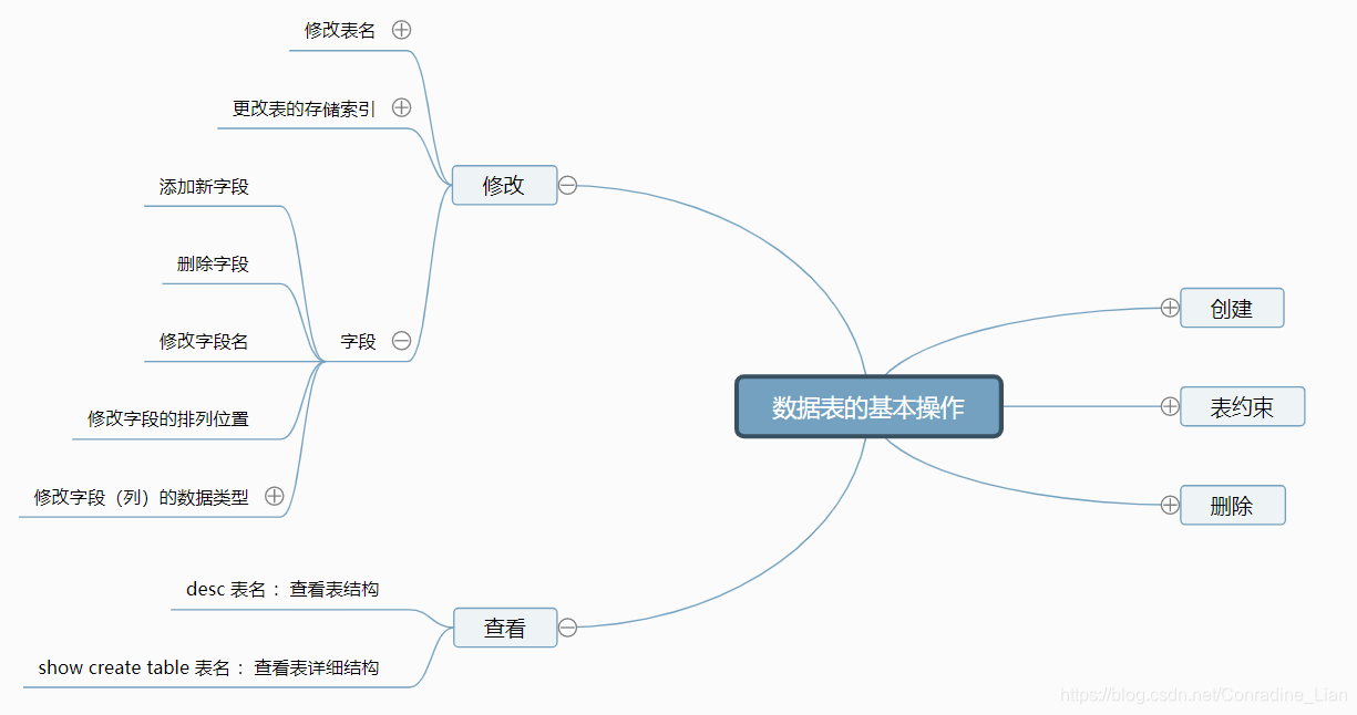 数据表的基本操作