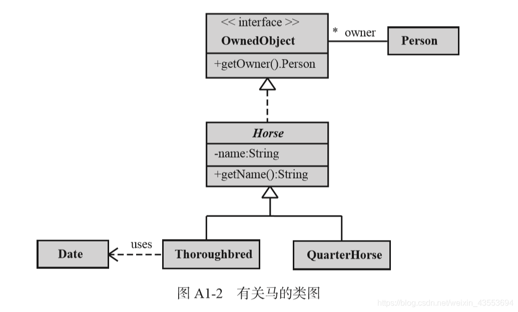 UML简介