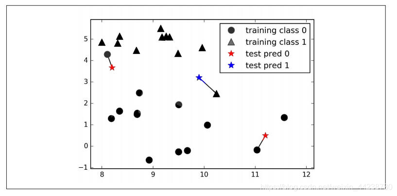 K近邻学习-距离计算补充-带你分析鸢尾花数据数据结构与算法weixin44238730的博客-