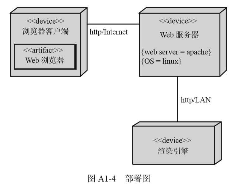 watermark,type_ZmFuZ3poZW5naGVpdGk,shadow_10,text_aHR0cHM6Ly9ibG9nLmNzZG4ubmV0L3dlaXhpbl80MzU1MzY5NA,size_16,color_FFFFFF,t_70