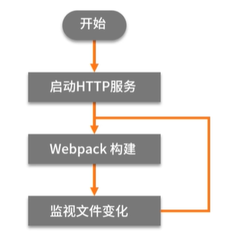 reactxp and webpack dev server