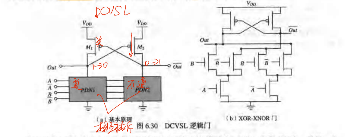VLSI数字集成电路设计——组合逻辑门（下）_开关活动性-CSDN博客