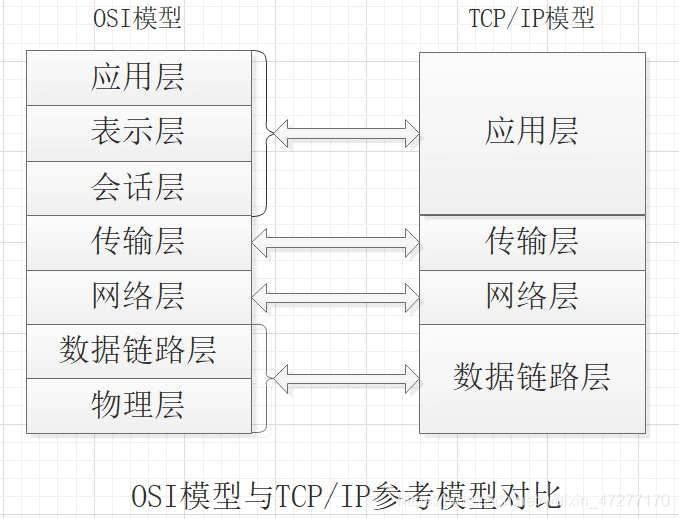 深度分析：高并发系统架构设计原理,史上最全系列！第1张