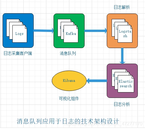 深度分析：高并发系统架构设计原理,史上最全系列！第2张