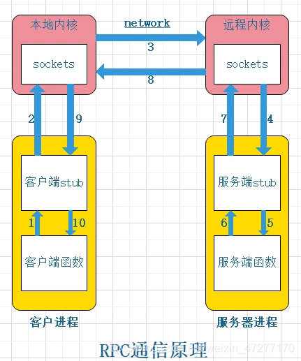 深度分析：高并发系统架构设计原理,史上最全系列！第3张