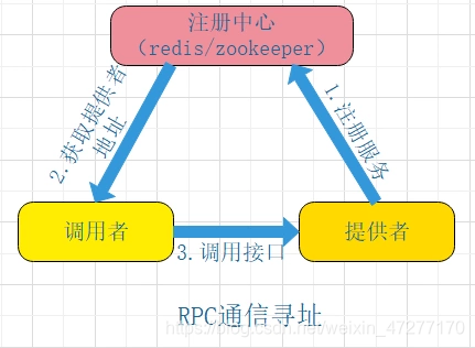 深度分析：高并发系统架构设计原理,史上最全系列！第4张