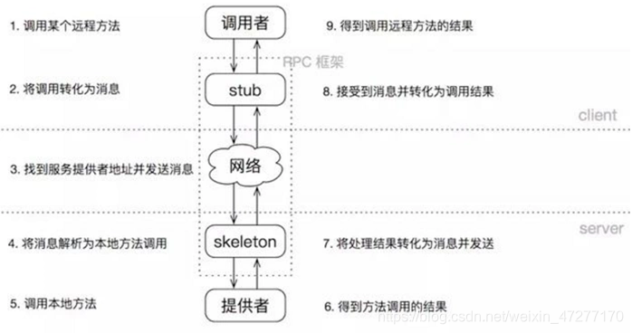 深度分析：高并发系统架构设计原理,史上最全系列！第5张