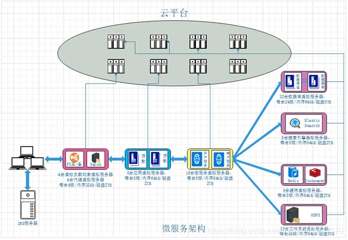 深度分析：高并发系统架构设计原理,史上最全系列！第11张