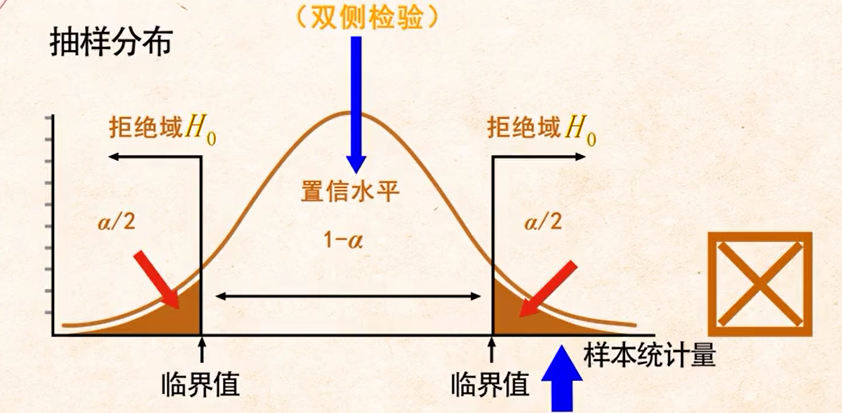 统计学假设检验总体均值的检验