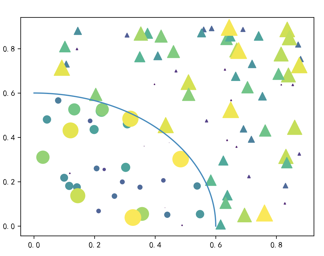 python数据可视化第10讲matplotlib散点图绘制函数scatter
