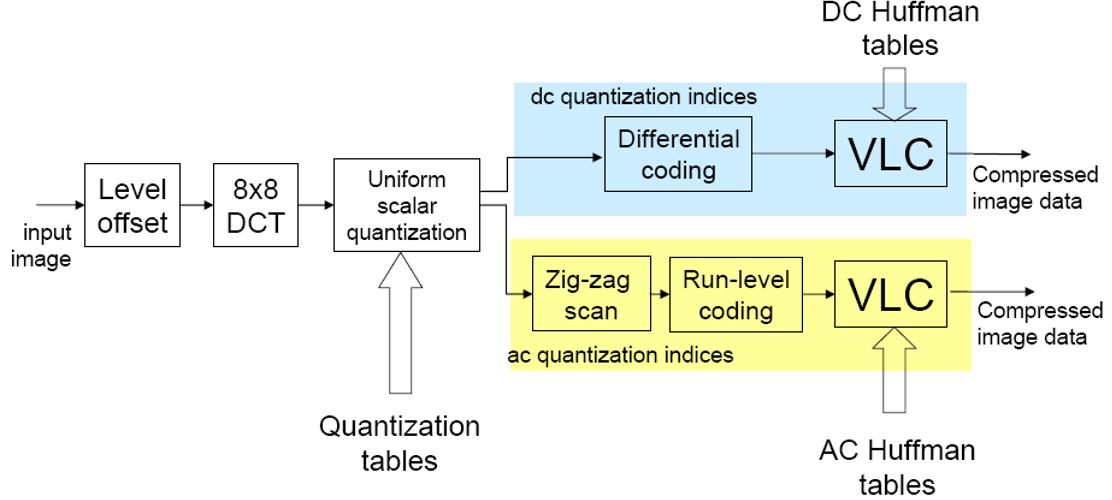 JPEG编码原理与解码分析-CSDN博客