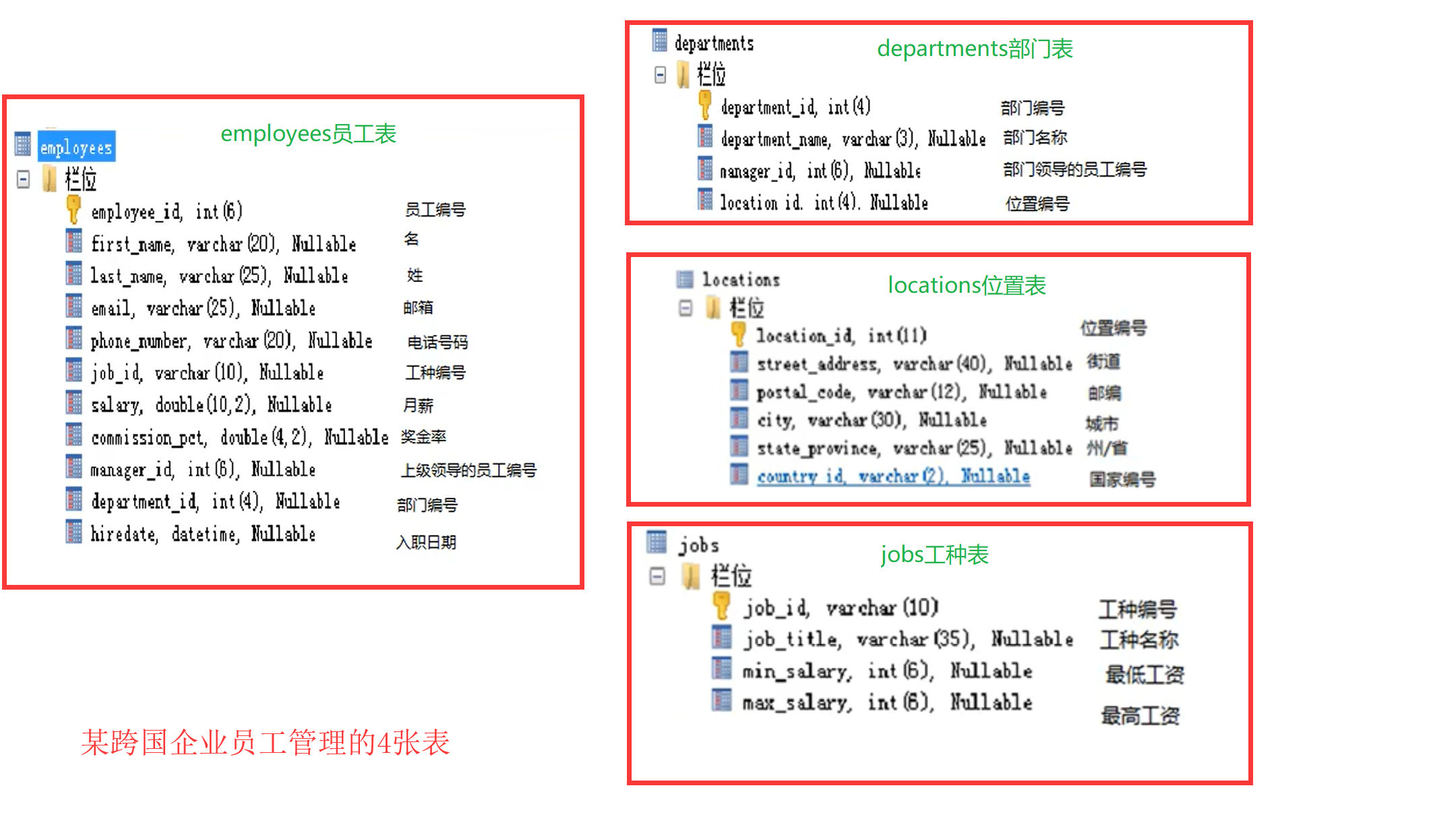 MySQL精讲(一)|DQL数据查询语句全解析Hudie.的博客-