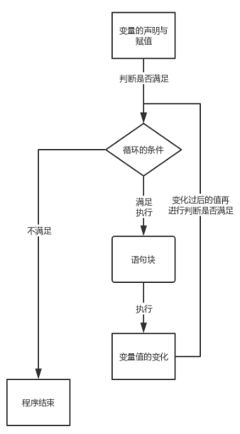 logic Java循环结构1javaccsynl的博客-