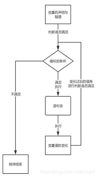 logic Java循环结构1javaccsynl的博客-
