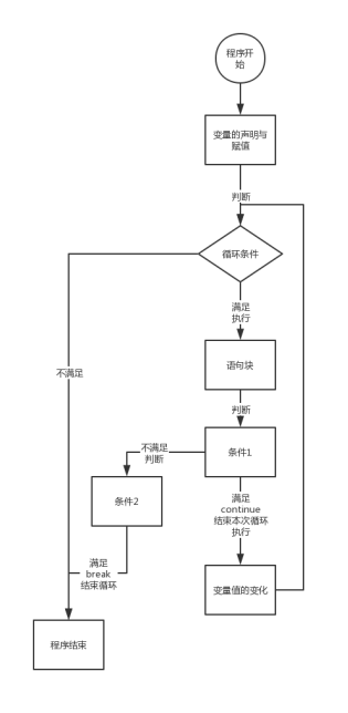 logic Java循环结构1javaccsynl的博客-