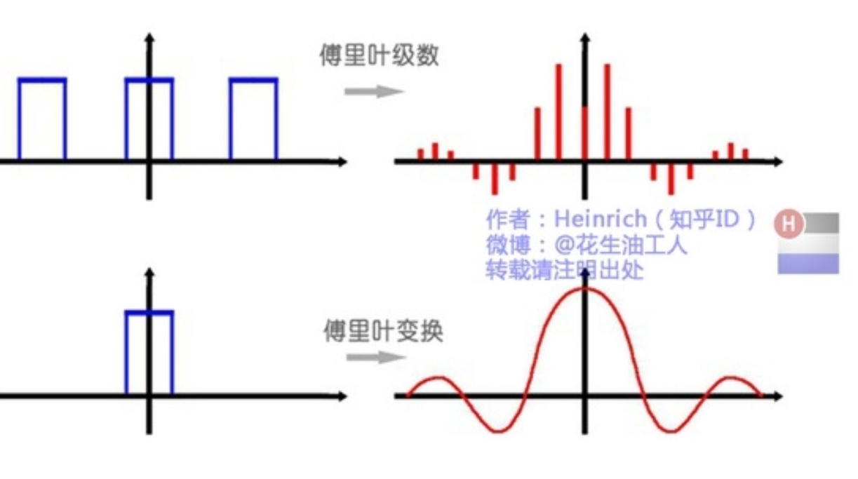 [音频处理]专科狗眼中的傅里叶变换人工智能工农村贴膜小哥的博客-