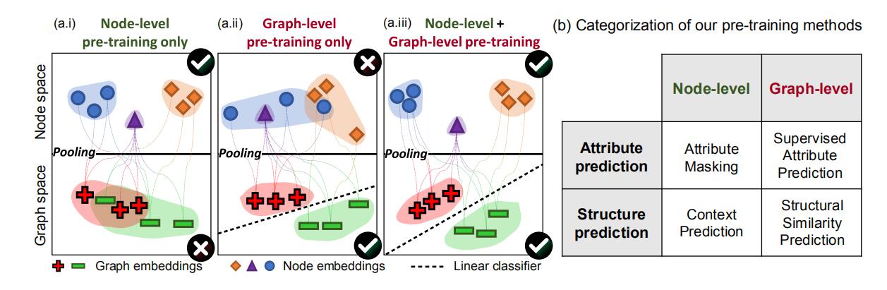 Strategies for Pre-training Graph Neural Networks（图预训练）-CSDN博客