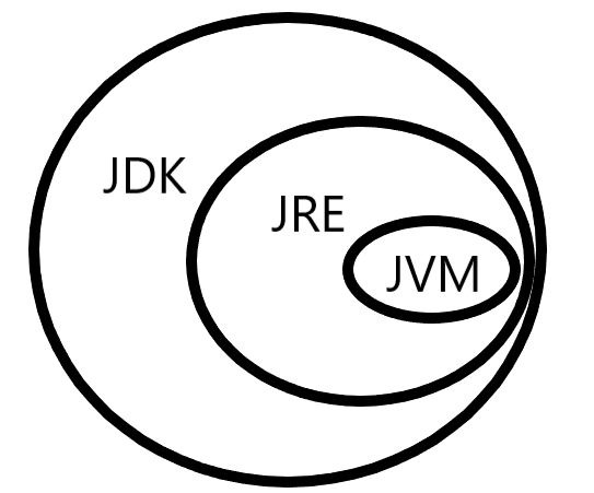 JAVA—从小白到入门小白Ng-Yuih的博客-runtime