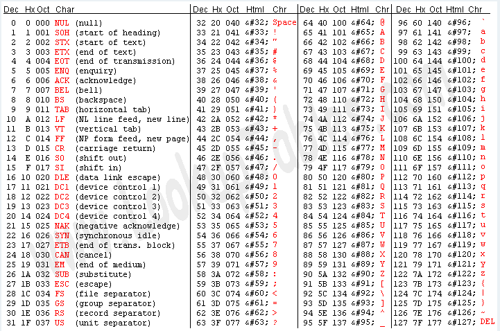 python之字符编码原理python谈谈对python中的日期、时间、时区的理解-