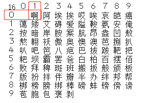 python之字符编码原理python谈谈对python中的日期、时间、时区的理解-