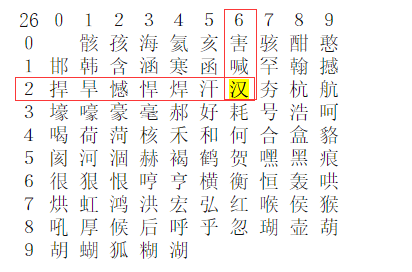 python之字符编码原理python谈谈对python中的日期、时间、时区的理解-