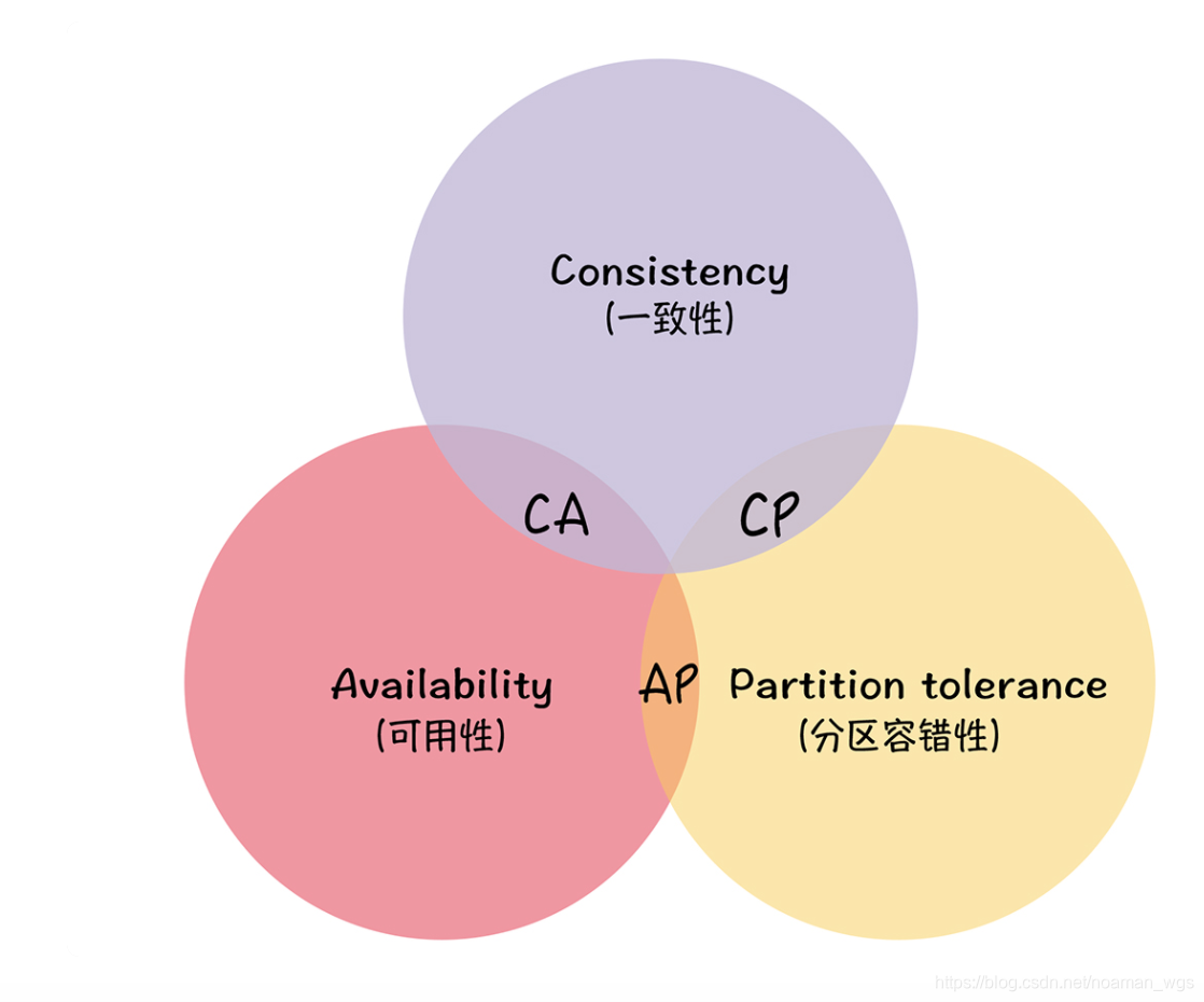 ここに画像の説明を挿入します